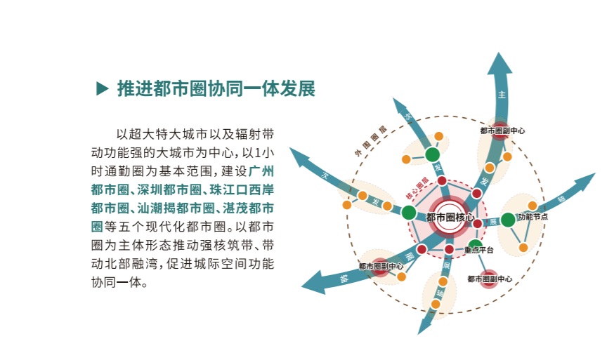 沪深广磁悬浮要来了!深圳至上海将只要3小时即可到达! 沪深广磁悬浮要来了!深圳至上海将只要3小时即可到达!