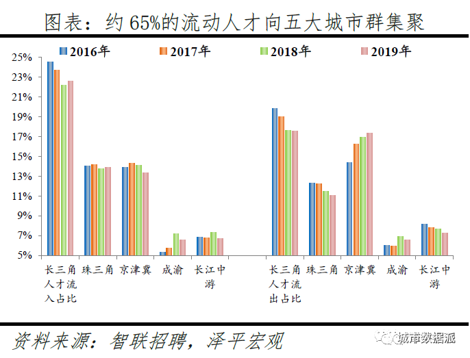 跨城求职大数据解密人才流动,中国城市人才吸引力排名出炉丨城市数据派 跨城求职大数据解密人才流动,中国城市人才吸引力排名出炉丨城市数据派
