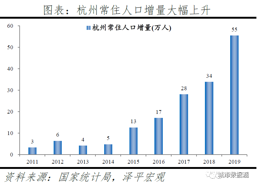 跨城求职大数据解密人才流动,中国城市人才吸引力排名出炉丨城市数据派 跨城求职大数据解密人才流动,中国城市人才吸引力排名出炉丨城市数据派