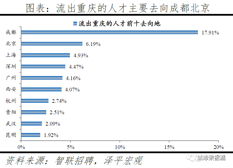 跨城求职大数据解密人才流动,中国城市人才吸引力排名出炉丨城市数据派 跨城求职大数据解密人才流动,中国城市人才吸引力排名出炉丨城市数据派