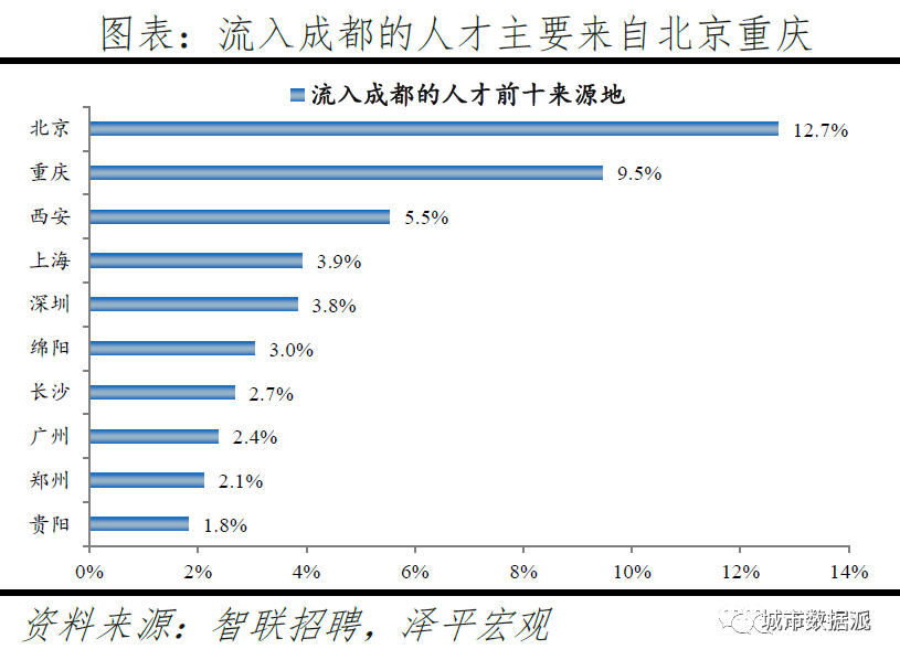 跨城求职大数据解密人才流动,中国城市人才吸引力排名出炉丨城市数据派 跨城求职大数据解密人才流动,中国城市人才吸引力排名出炉丨城市数据派