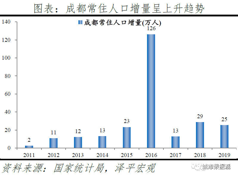 跨城求职大数据解密人才流动,中国城市人才吸引力排名出炉丨城市数据派 跨城求职大数据解密人才流动,中国城市人才吸引力排名出炉丨城市数据派