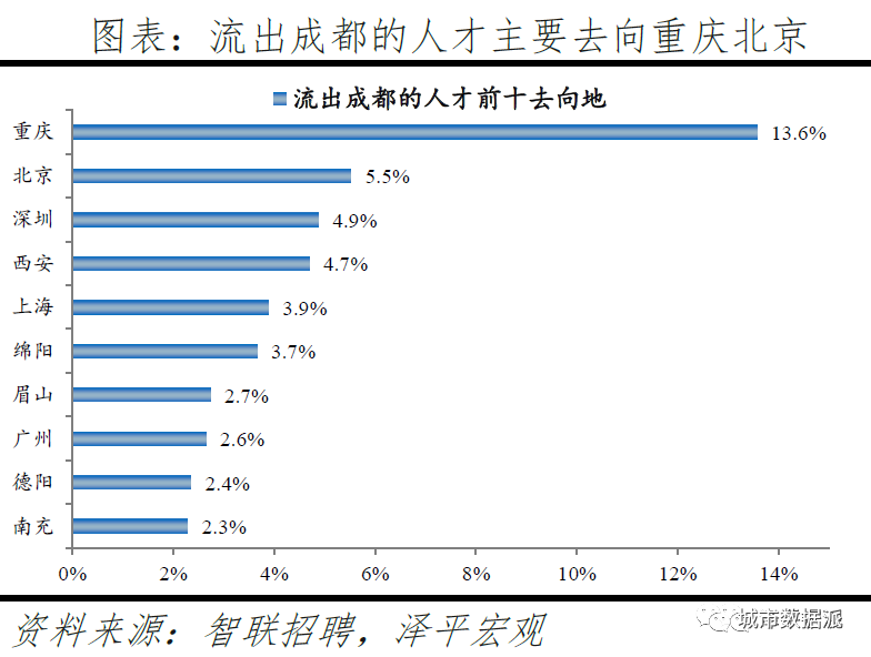 跨城求职大数据解密人才流动,中国城市人才吸引力排名出炉丨城市数据派 跨城求职大数据解密人才流动,中国城市人才吸引力排名出炉丨城市数据派