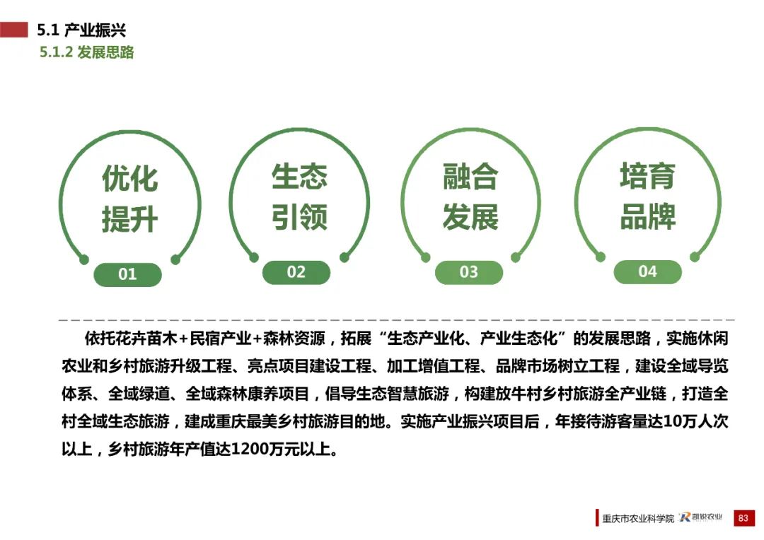 乡村振兴示范村总体规划怎么做？这个118页的PPT参考一下
