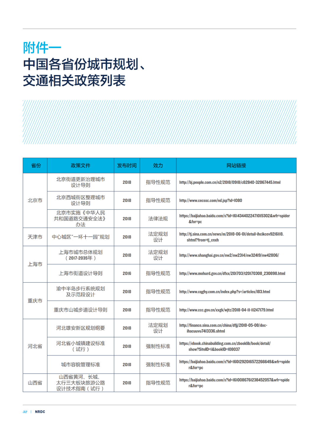 论文推送 | 中国城市活力中心的街道步行环境指数测度