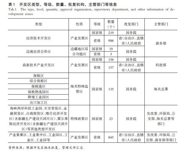 国家治理视角下我国新城新区发展历程研究