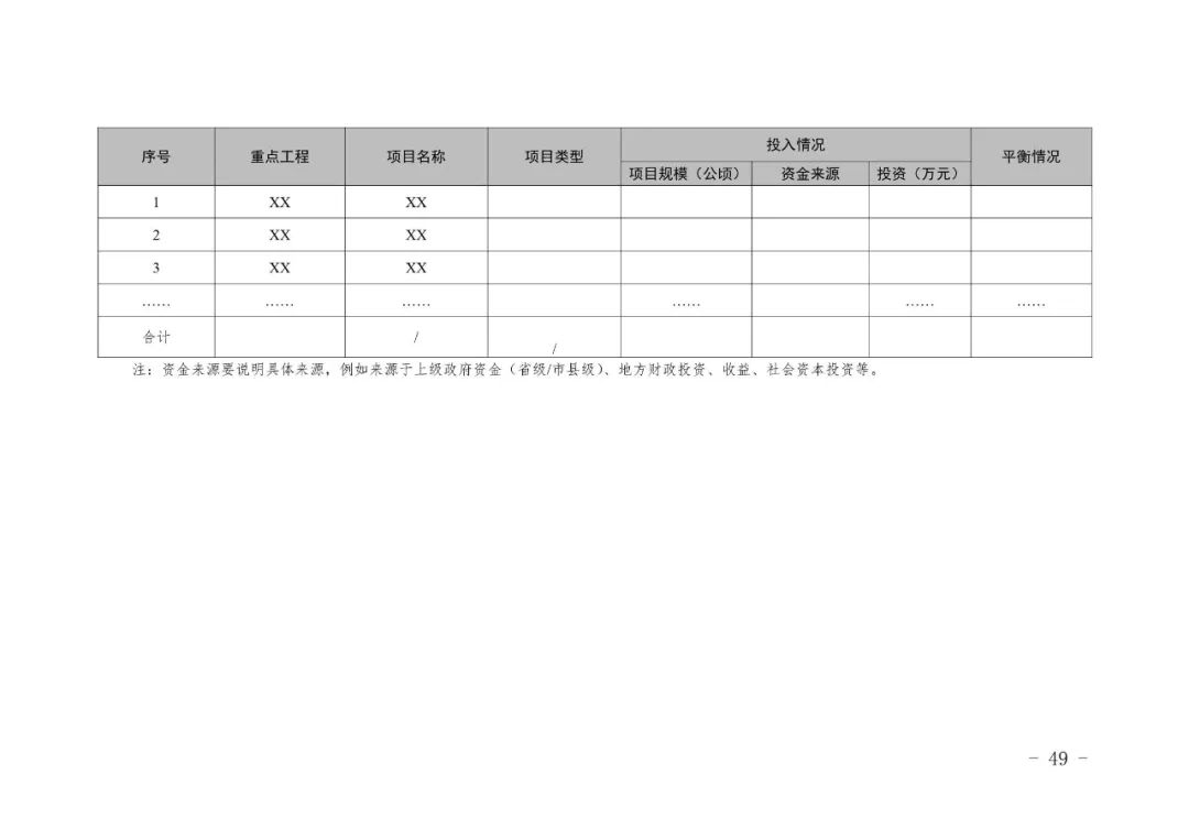 全国首个市级国土空间生态修复规划编制指南在川出台
