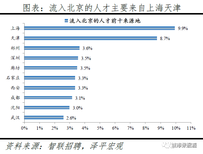 跨城求职大数据解密人才流动,中国城市人才吸引力排名出炉丨城市数据派 跨城求职大数据解密人才流动,中国城市人才吸引力排名出炉丨城市数据派