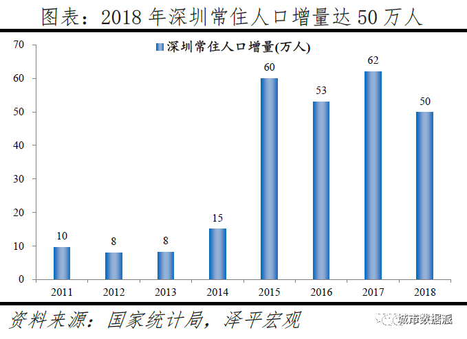 跨城求职大数据解密人才流动,中国城市人才吸引力排名出炉丨城市数据派 跨城求职大数据解密人才流动,中国城市人才吸引力排名出炉丨城市数据派