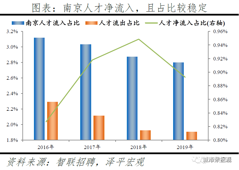跨城求职大数据解密人才流动,中国城市人才吸引力排名出炉丨城市数据派 跨城求职大数据解密人才流动,中国城市人才吸引力排名出炉丨城市数据派