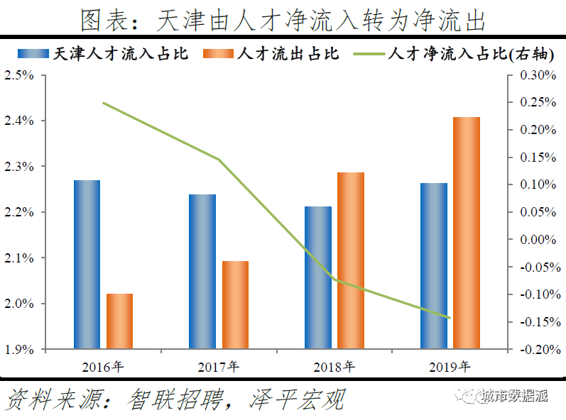 跨城求职大数据解密人才流动,中国城市人才吸引力排名出炉丨城市数据派 跨城求职大数据解密人才流动,中国城市人才吸引力排名出炉丨城市数据派