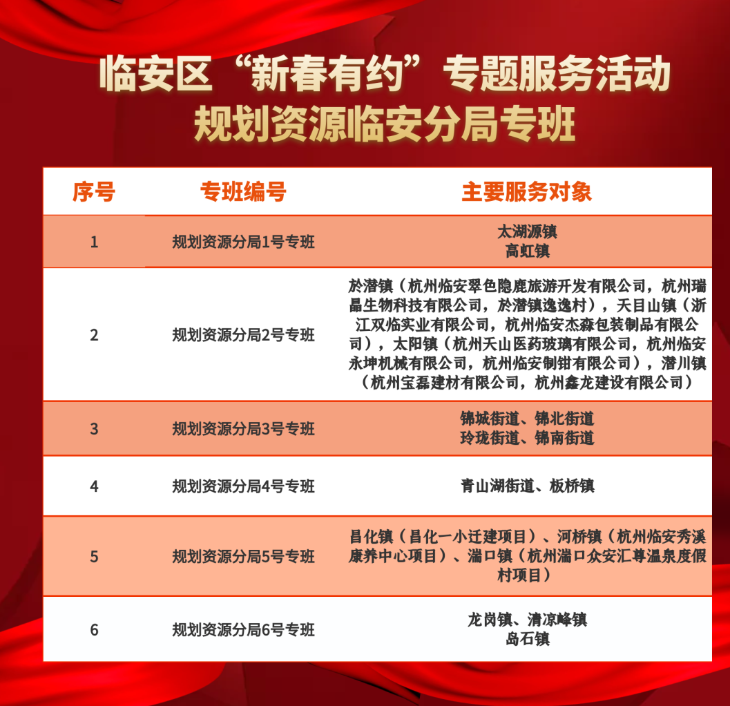 解经办之困 纾群众所难|市规划资源局临安分局迭代开展“新春有约”双线“三服务” 解经办之困 纾群众所难|市规划资源局临安分局迭代开展“新春有约”双线“三服务”