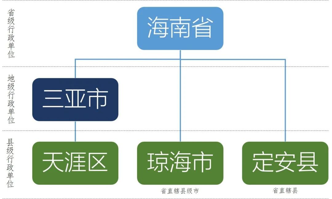 规划科普 | 从50个省级行政区减少到34个,建国以来行政区划变化有多大? 规划科普 | 从50个省级行政区减少到34个,建国以来行政区划变化有多大?