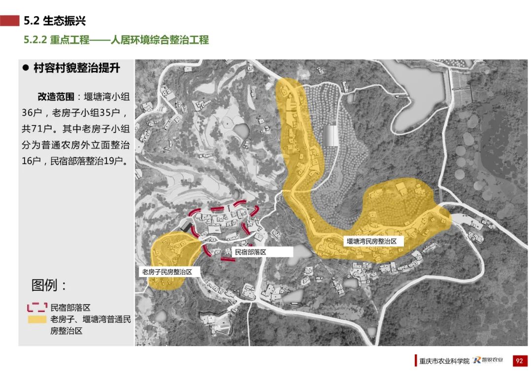 乡村振兴示范村总体规划怎么做？这个118页的PPT参考一下