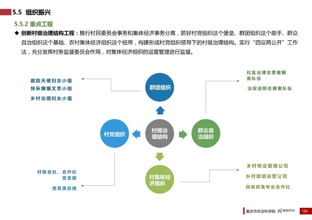 乡村振兴示范村总体规划怎么做？这个118页的PPT参考一下