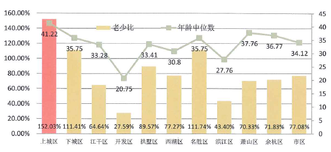 存量视角下的“城市更新与城市规划” 存量视角下的“城市更新与城市规划”