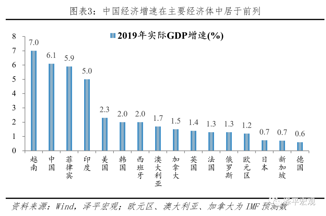 于无声处听惊雷——从统计公报看中国未来