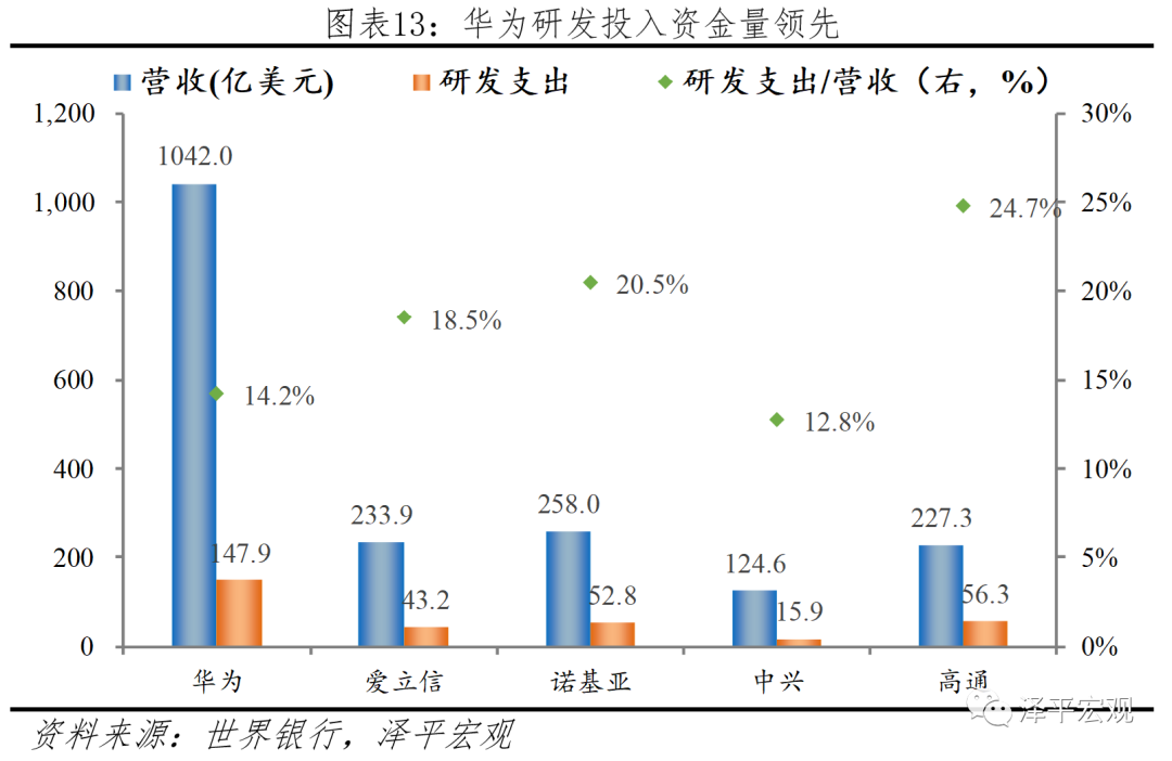 于无声处听惊雷——从统计公报看中国未来