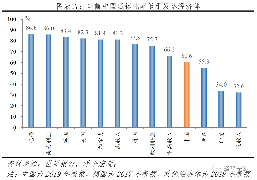 于无声处听惊雷——从统计公报看中国未来