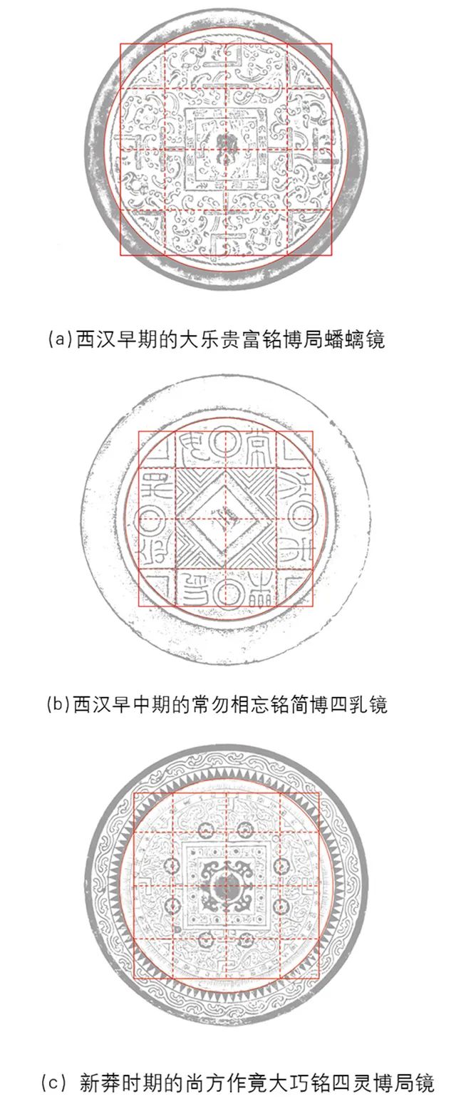 【文章导读】画圆以正方——中国古代都邑规画图式与规画术研究 【文章导读】画圆以正方——中国古代都邑规画图式与规画术研究