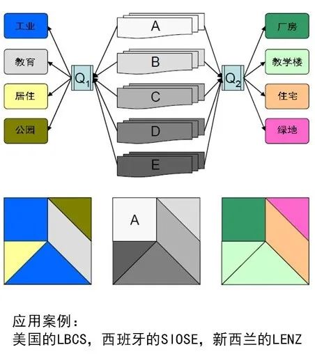 戚冬瑾:多维城市用地分类探索 | 学术季 戚冬瑾:多维城市用地分类探索 | 学术季