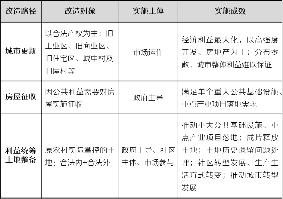 深圳城市更新与土地整备的联动： 案例实践与政策反思