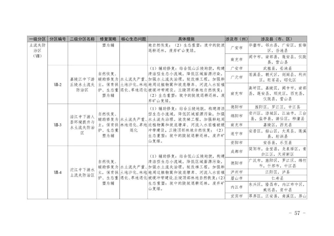全国首个市级国土空间生态修复规划编制指南在川出台
