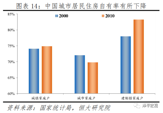 中国住房存量测算报告 中国住房存量测算报告