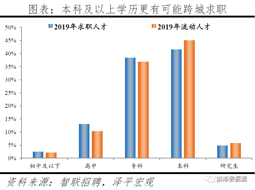 跨城求职大数据解密人才流动,中国城市人才吸引力排名出炉丨城市数据派 跨城求职大数据解密人才流动,中国城市人才吸引力排名出炉丨城市数据派