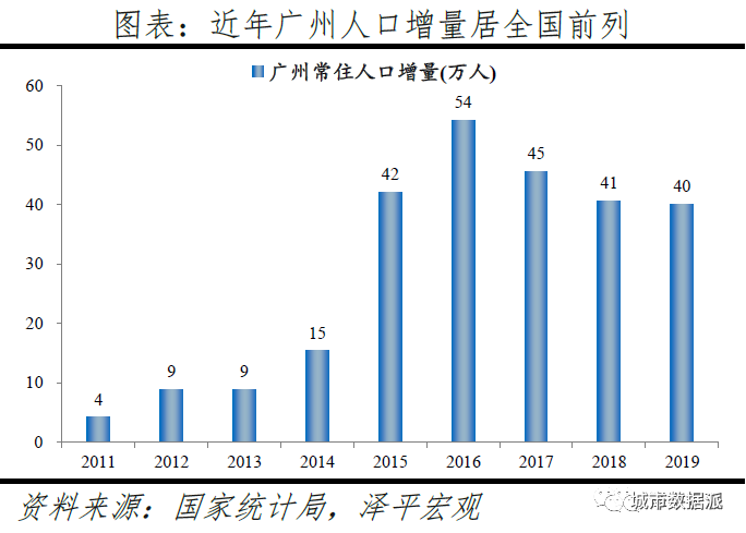 跨城求职大数据解密人才流动,中国城市人才吸引力排名出炉丨城市数据派 跨城求职大数据解密人才流动,中国城市人才吸引力排名出炉丨城市数据派