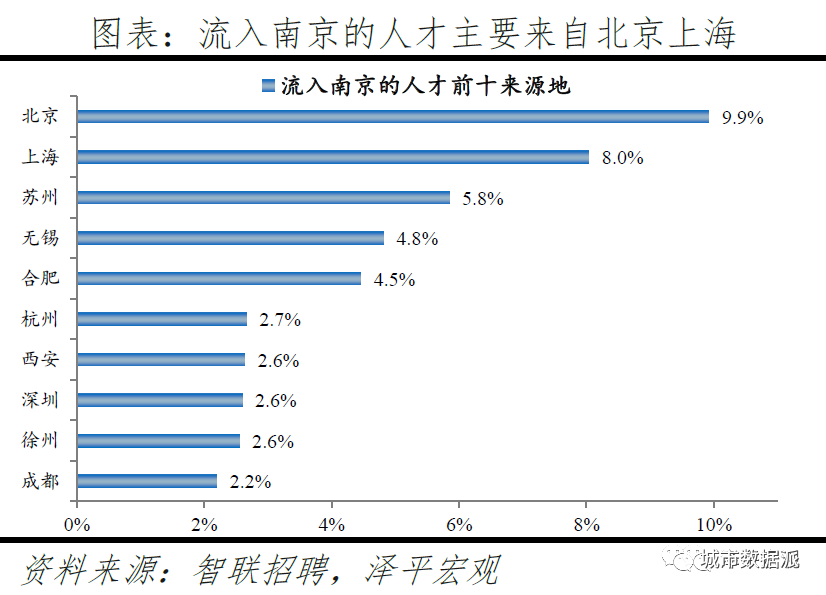 跨城求职大数据解密人才流动,中国城市人才吸引力排名出炉丨城市数据派 跨城求职大数据解密人才流动,中国城市人才吸引力排名出炉丨城市数据派