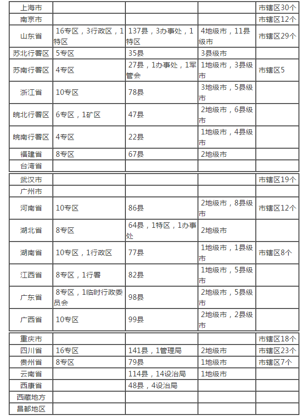 规划科普 | 从50个省级行政区减少到34个，建国以来行政区划变化有多大？