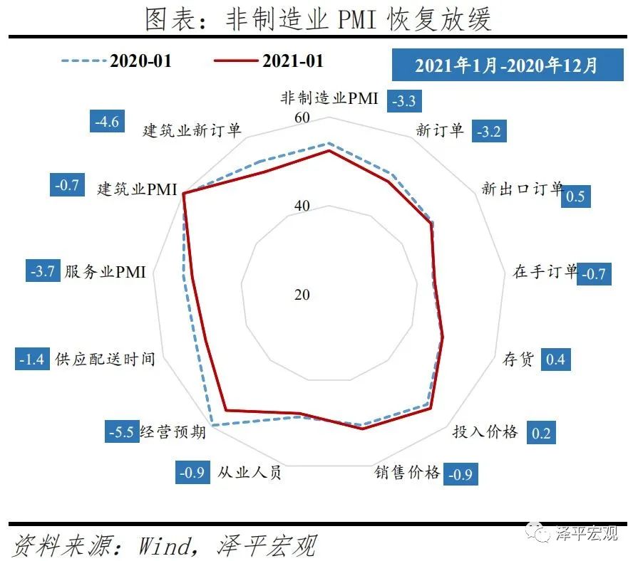 三论流动性拐点:不急转弯,慢转弯,“弯”还是要转的! 三论流动性拐点:不急转弯,慢转弯,“弯”还是要转的!