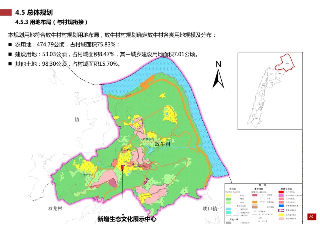 乡村振兴示范村总体规划怎么做？这个118页的PPT参考一下