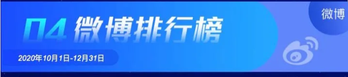 中国城市规划学会总榜排名第一,微信第一:中国科协网络平台宣传评价排行榜发布 中国城市规划学会总榜排名第一,微信第一:中国科协网络平台宣传评价排行榜发布
