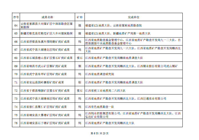 找矿突破战略行动优秀成果名单开始公示！
