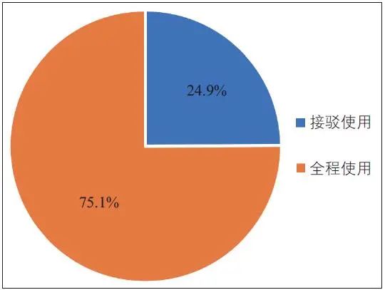 疫情期间共享单车的使用行为与意愿 疫情期间共享单车的使用行为与意愿