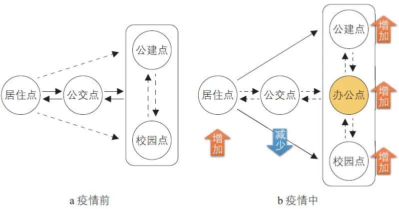 疫情期间共享单车的使用行为与意愿 疫情期间共享单车的使用行为与意愿