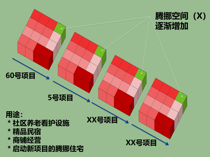 存量视角下的“城市更新与城市规划” 存量视角下的“城市更新与城市规划”