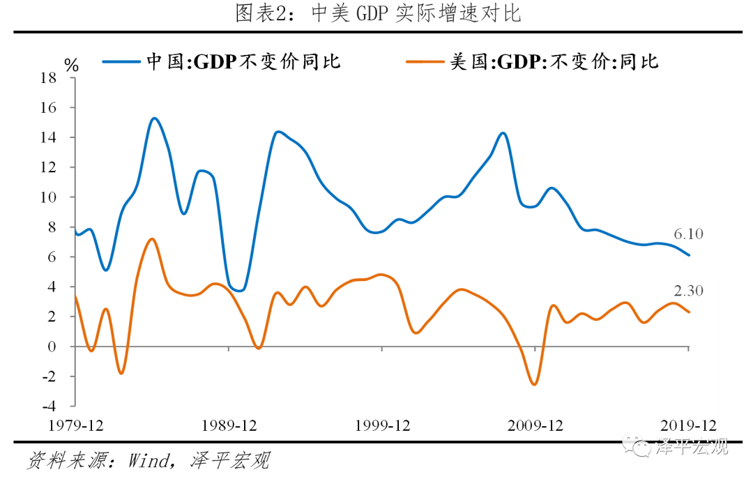 于无声处听惊雷——从统计公报看中国未来