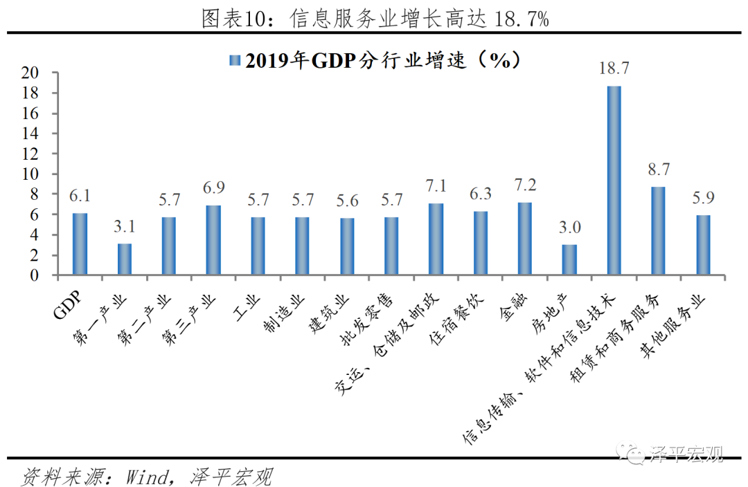 于无声处听惊雷——从统计公报看中国未来