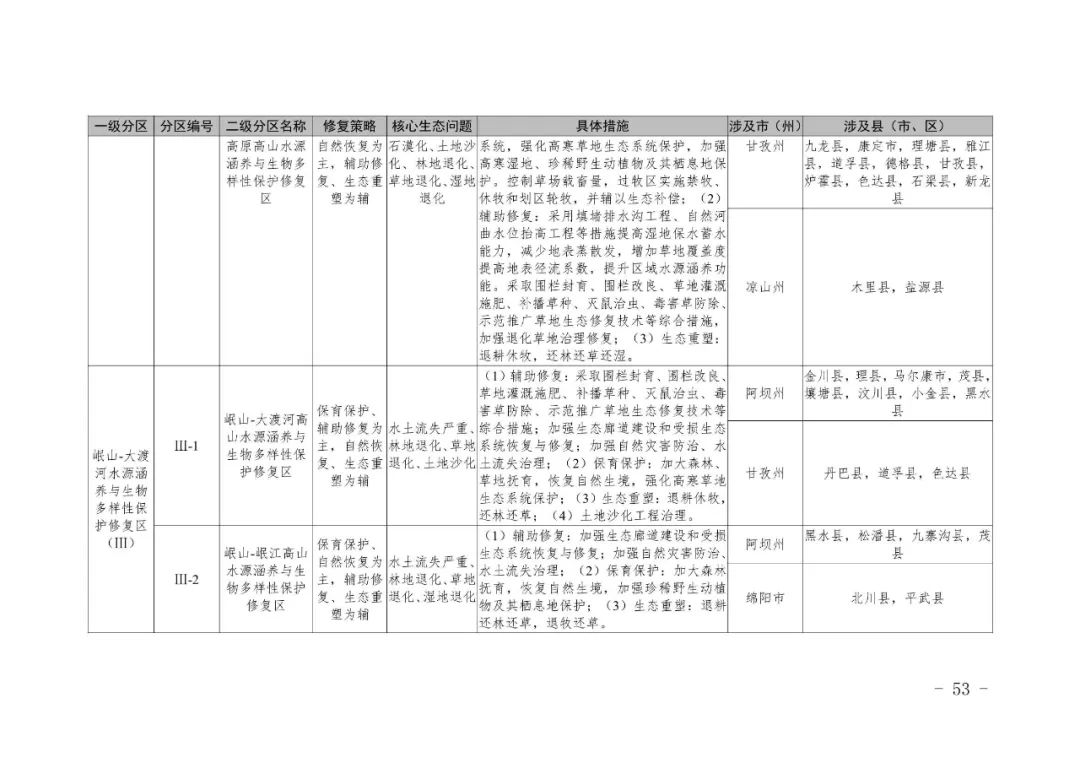 全国首个市级国土空间生态修复规划编制指南在川出台
