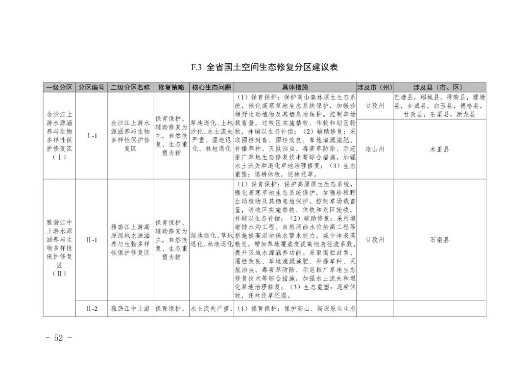 全国首个市级国土空间生态修复规划编制指南在川出台
