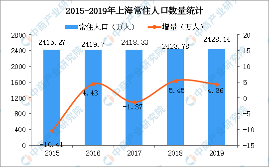 出生率不断下降，城市逐渐萎缩？这3个国外案例或许对你有启发！