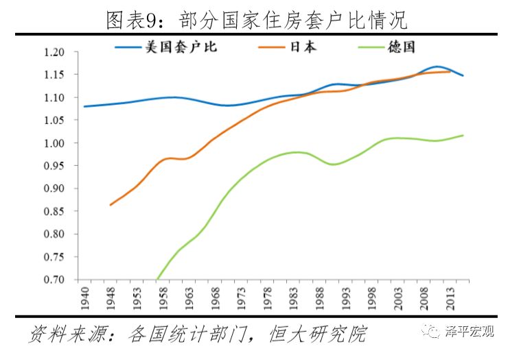 中国住房存量测算报告 中国住房存量测算报告