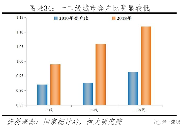 中国住房存量测算报告 中国住房存量测算报告
