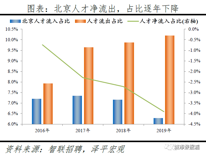 跨城求职大数据解密人才流动,中国城市人才吸引力排名出炉丨城市数据派 跨城求职大数据解密人才流动,中国城市人才吸引力排名出炉丨城市数据派