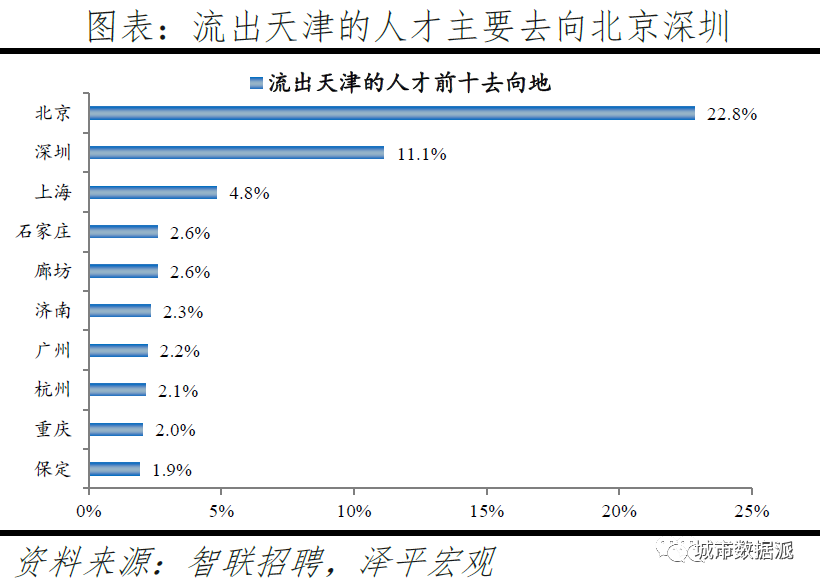 跨城求职大数据解密人才流动,中国城市人才吸引力排名出炉丨城市数据派 跨城求职大数据解密人才流动,中国城市人才吸引力排名出炉丨城市数据派