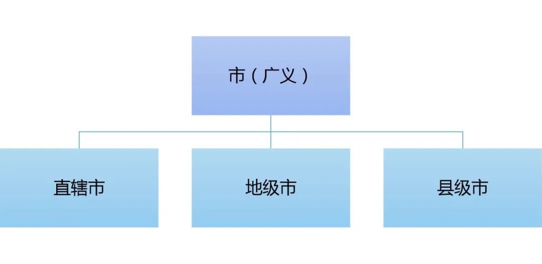 规划科普 | 从50个省级行政区减少到34个,建国以来行政区划变化有多大? 规划科普 | 从50个省级行政区减少到34个,建国以来行政区划变化有多大?