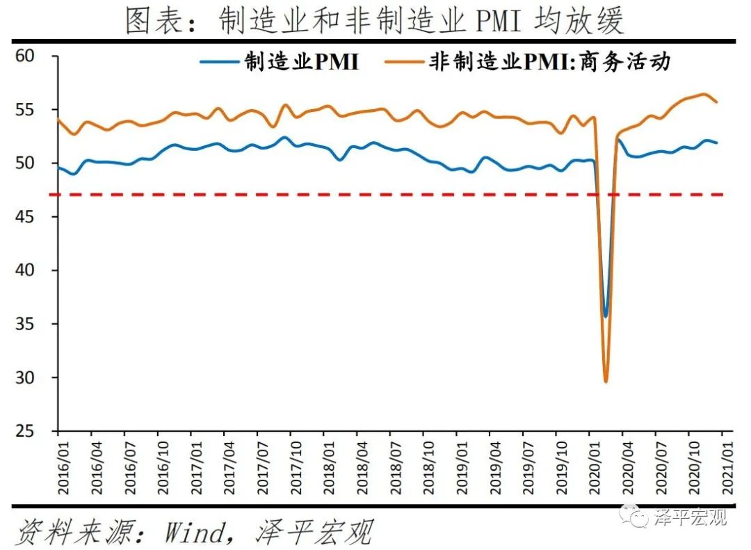 三论流动性拐点:不急转弯,慢转弯,“弯”还是要转的! 三论流动性拐点:不急转弯,慢转弯,“弯”还是要转的!